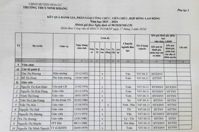 Công khai kết quả đánh giá, phân loại công chức, viên chức, hợp đồng lao động năm học 2023 – 2024