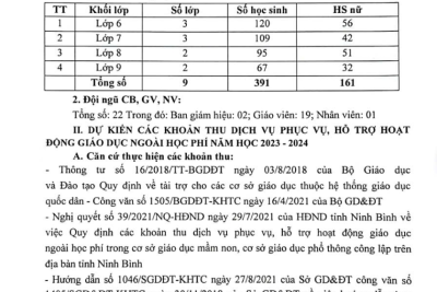 Kế hoạch thực hiện các khoản thu – chi dịch vụ hỗ trợ HĐGD năm học 2024 – 2025