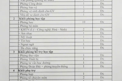 Công khai thông tin CSVC của trường THCS Ninh Khang năm học 2024-2025