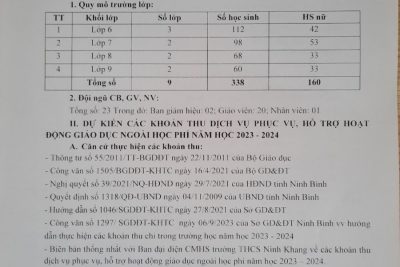 Kế hoạch thực hiện các khoản thu năm học 2023 – 2024